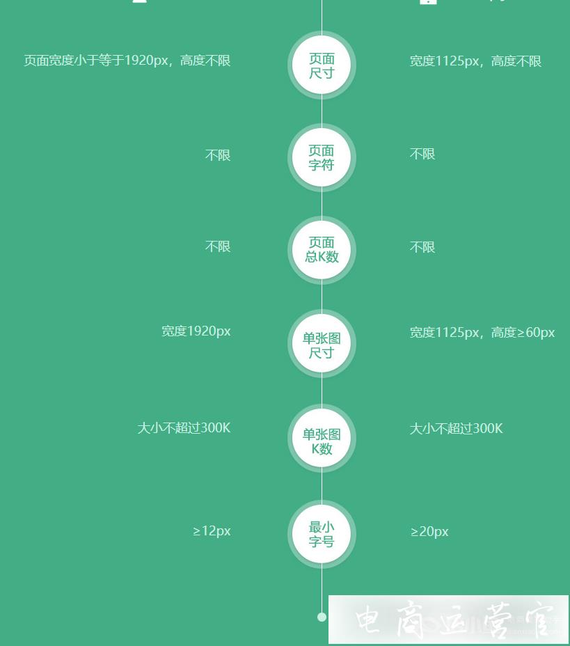 京東的活動(dòng)頁(yè)是什么?活動(dòng)頁(yè)裝修規(guī)范有哪些?